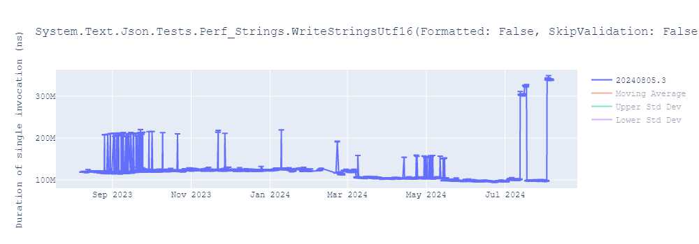 graph