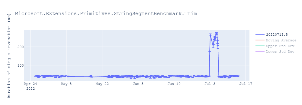 graph