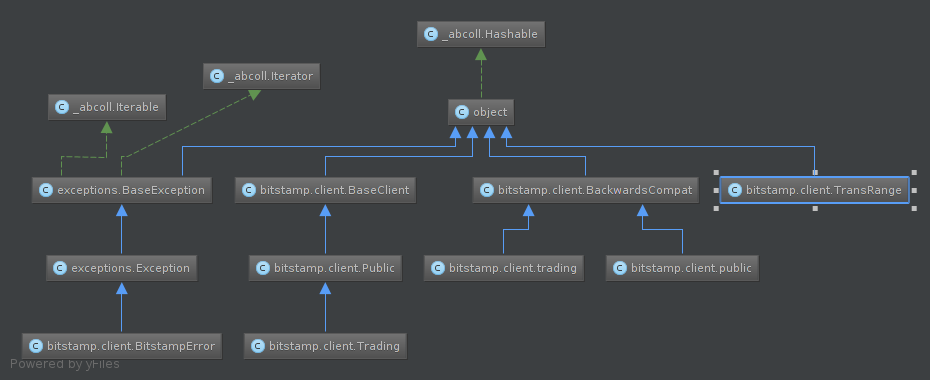 Class diagram