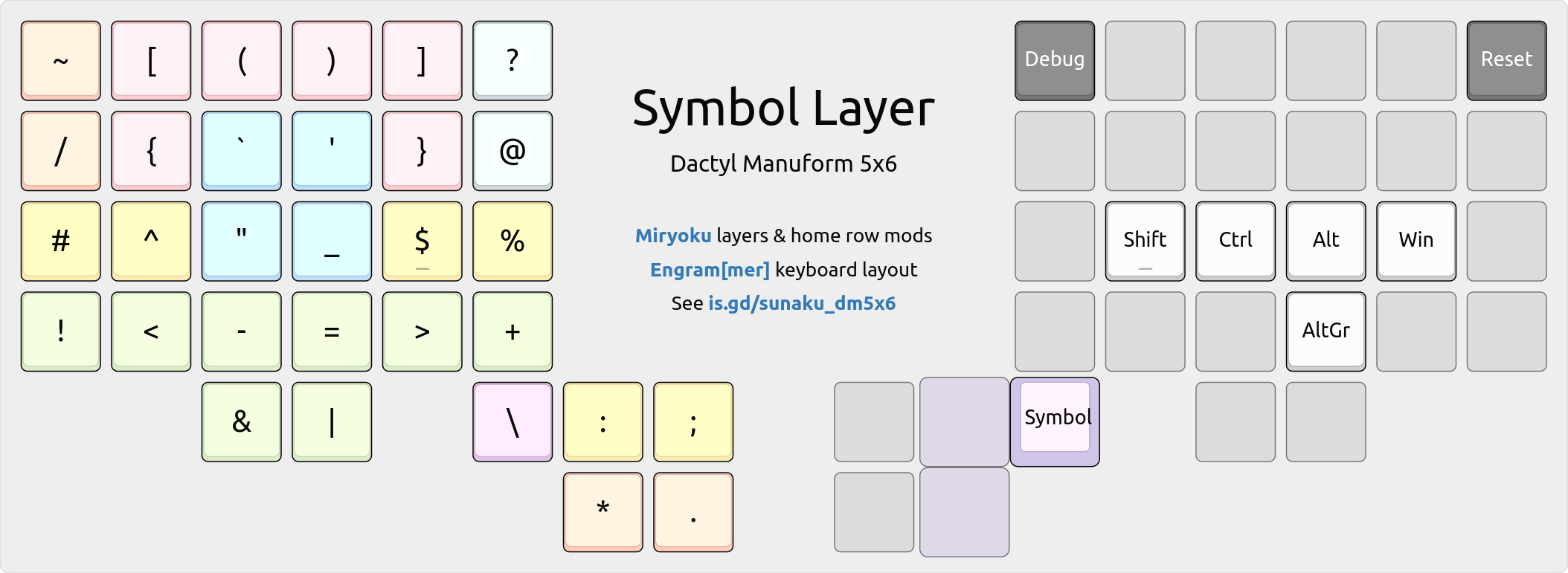 symbol layer