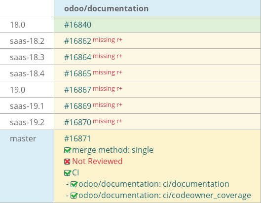 Pull request status dashboard
