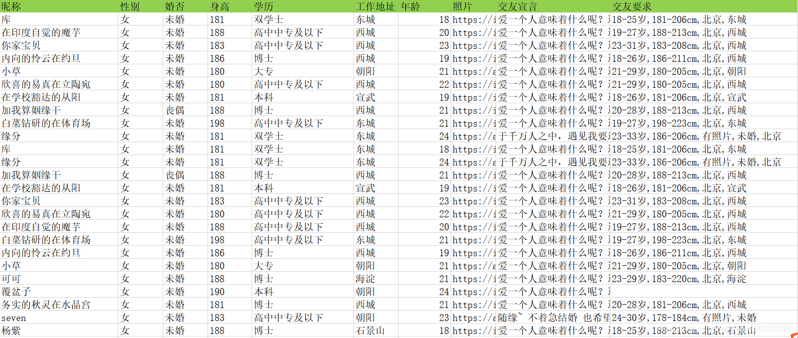 具体信息