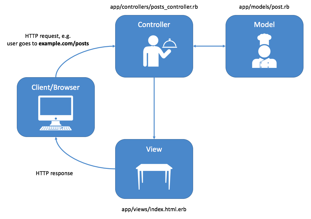 MVC Request Flow