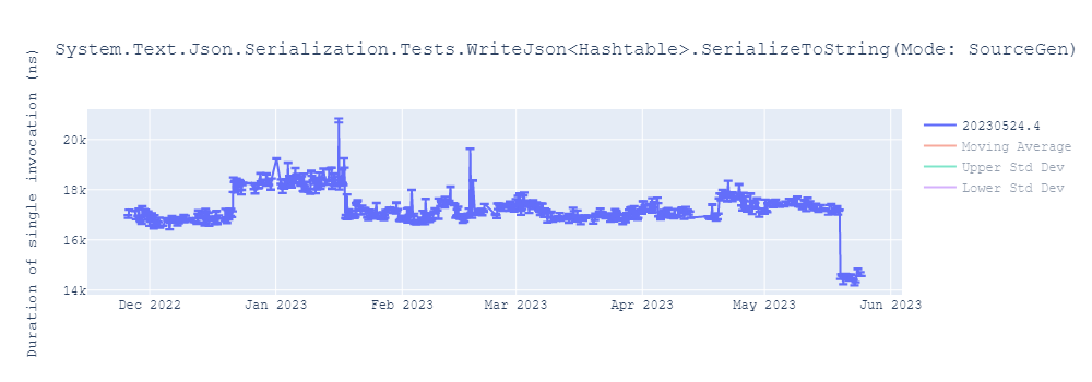 graph