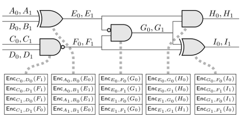 garbled circuit picture