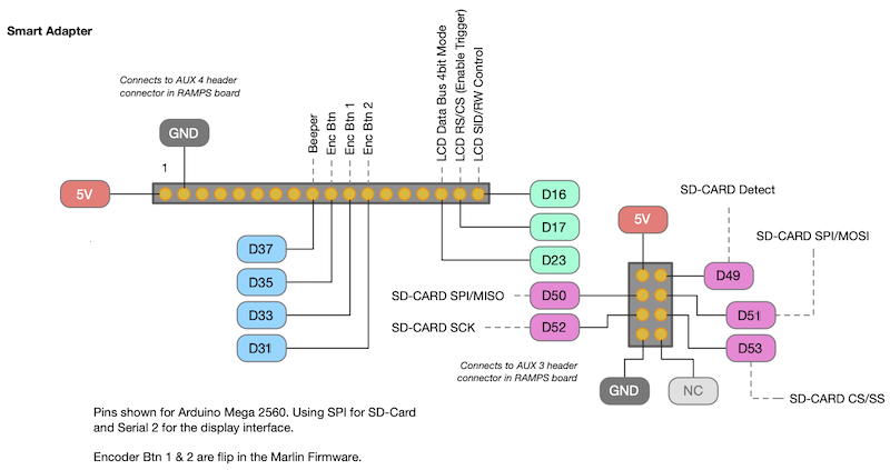 Adapter pinout