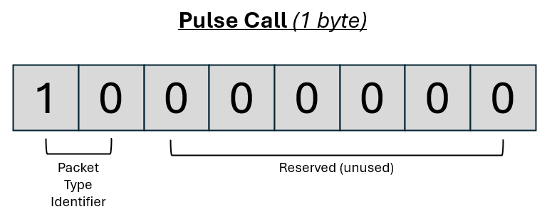 pulse call