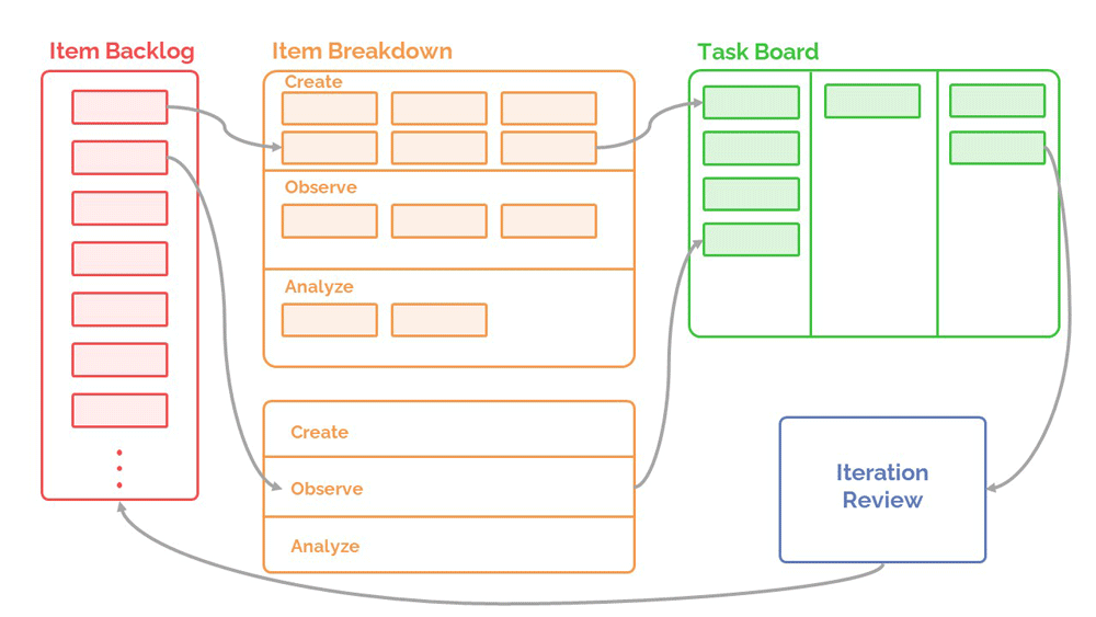 ddscrum