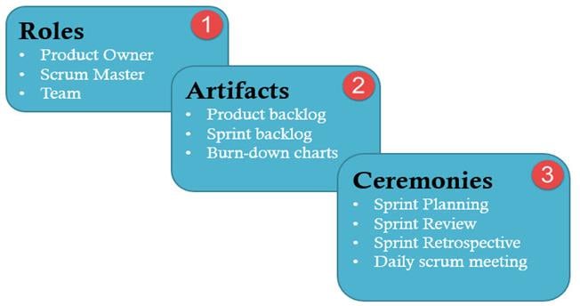 Papéis Metodologia Scrum