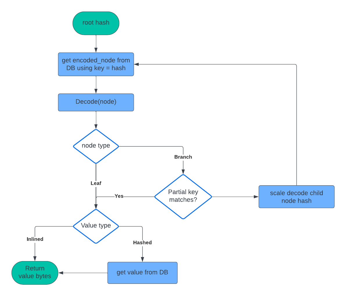 Blank diagram (10)