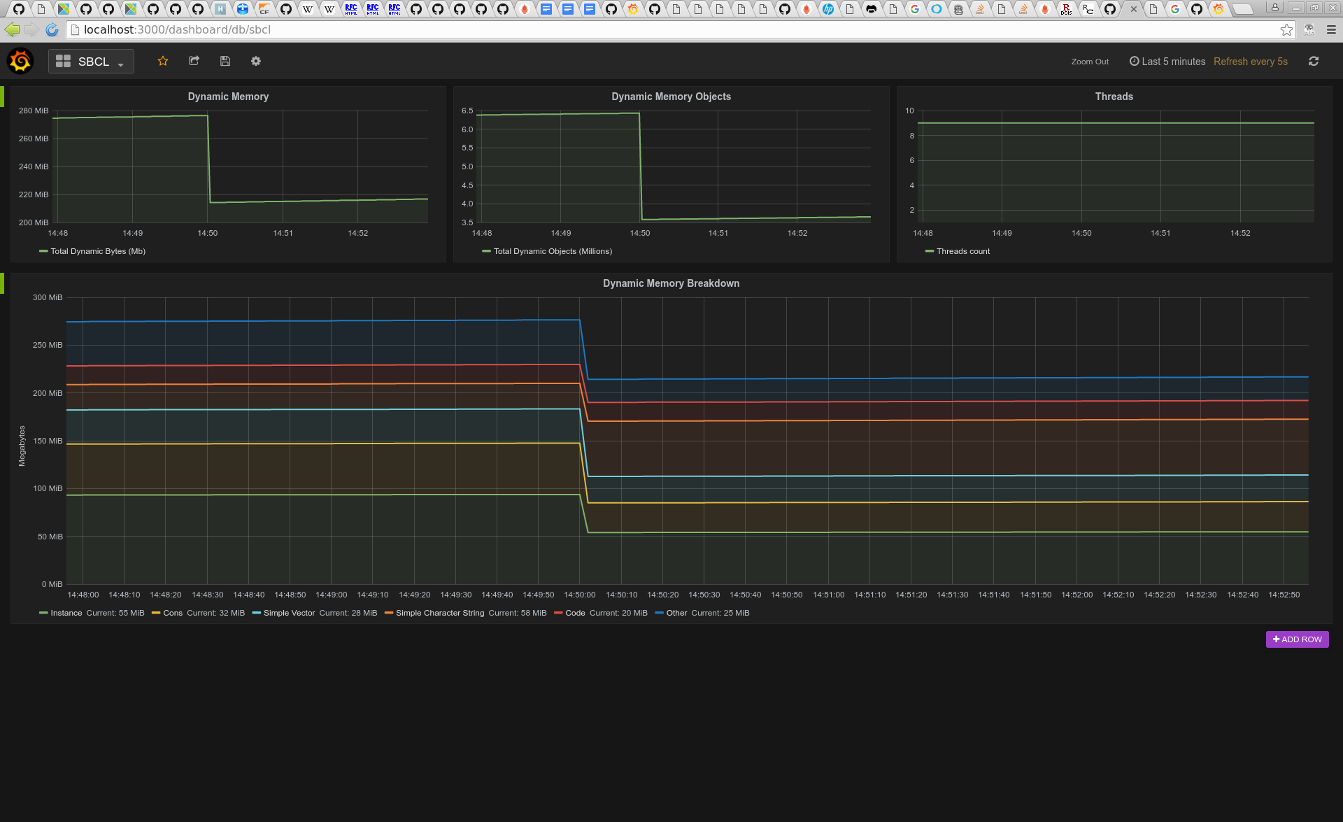 SBCL Dashboard