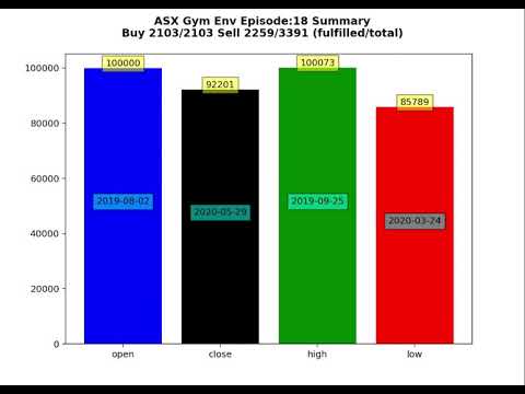 OpenAI ASX GYM