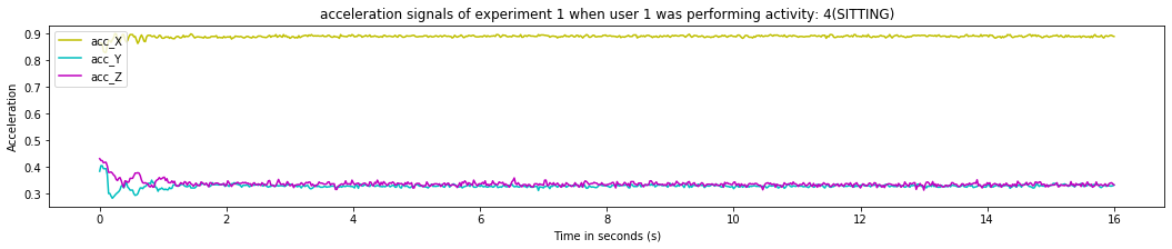 acceleration signals of experiment 1 when user 1 was performing activity_ 4(SITTING)