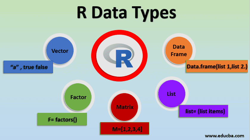 Datatypes-of-R-programming