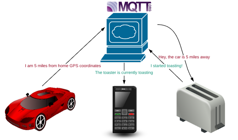 mqtt_adafruit