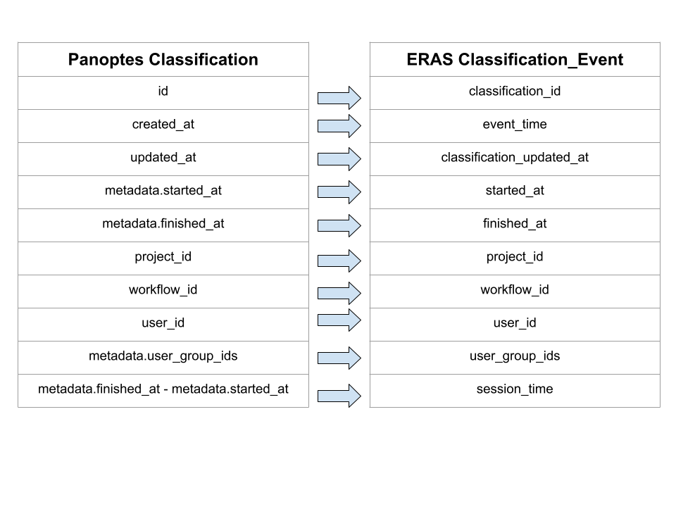 Panoptes Classification to ERAS Classification_Event