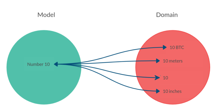 broken bijection