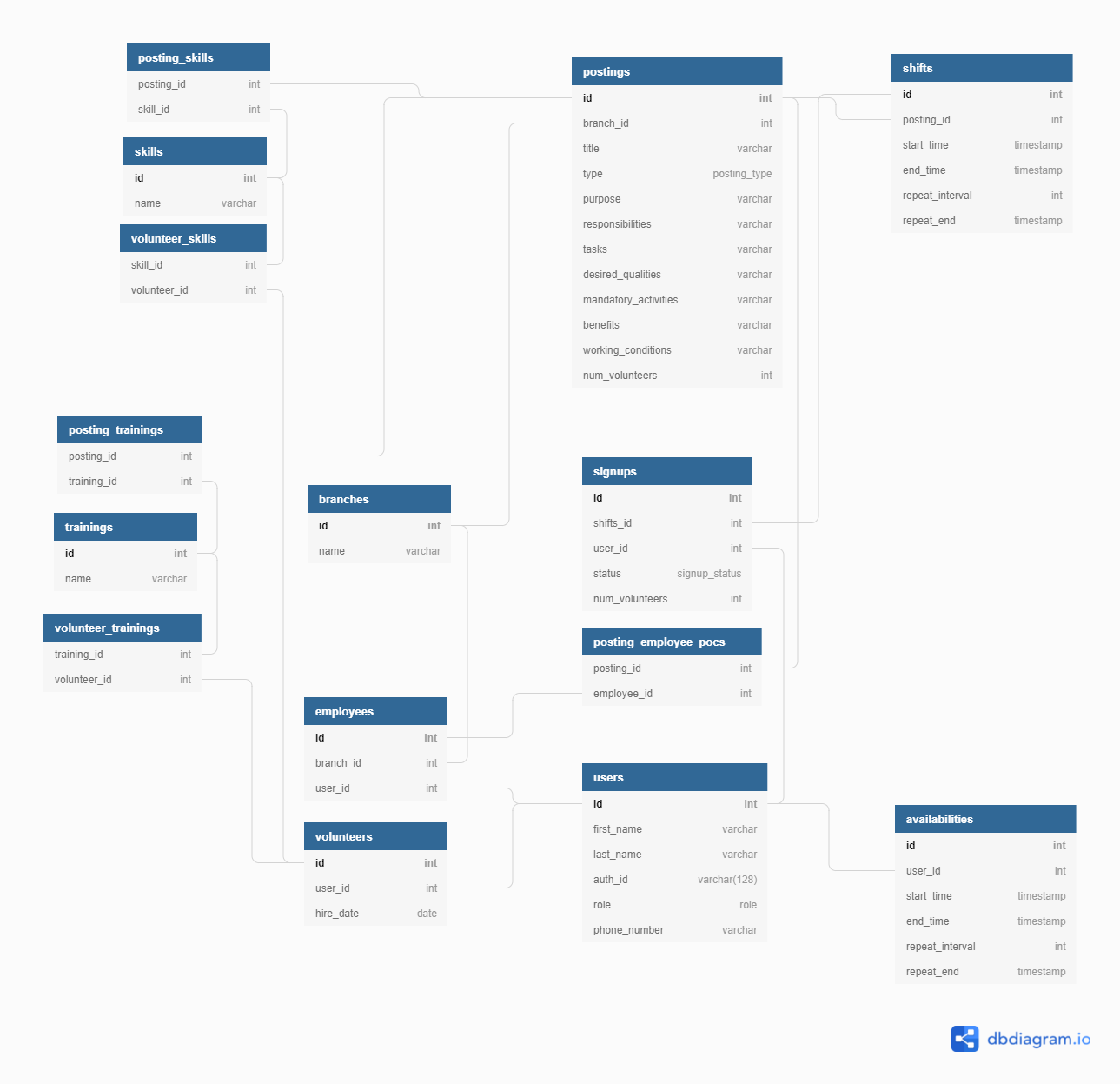 Sistering Schema v1.0.png