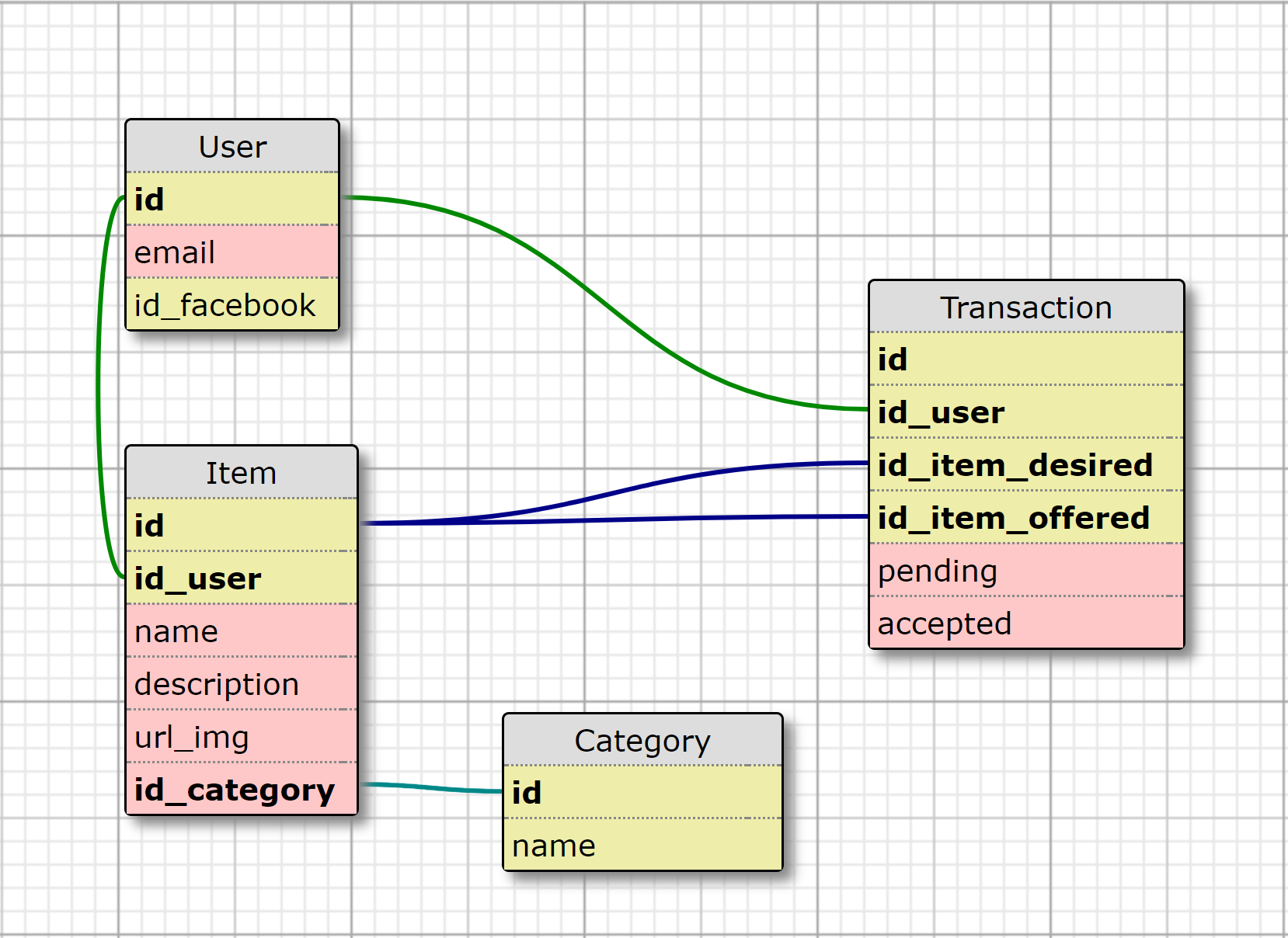 Database Schema