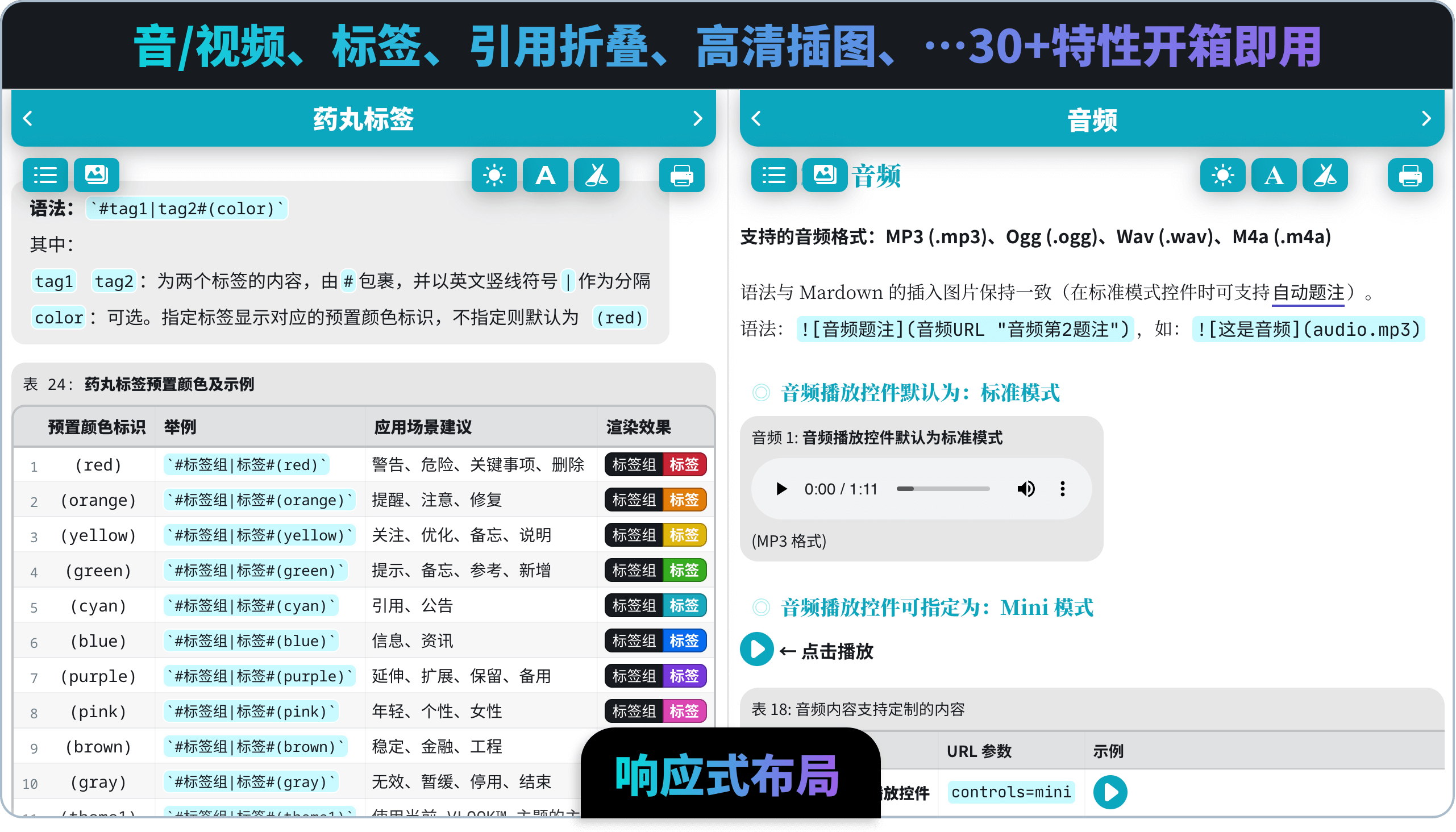 音/视频、标签、引用折叠、高清插图、&hellip;30+特性开箱即用