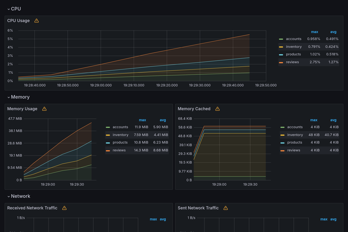 Subgraphs Overview