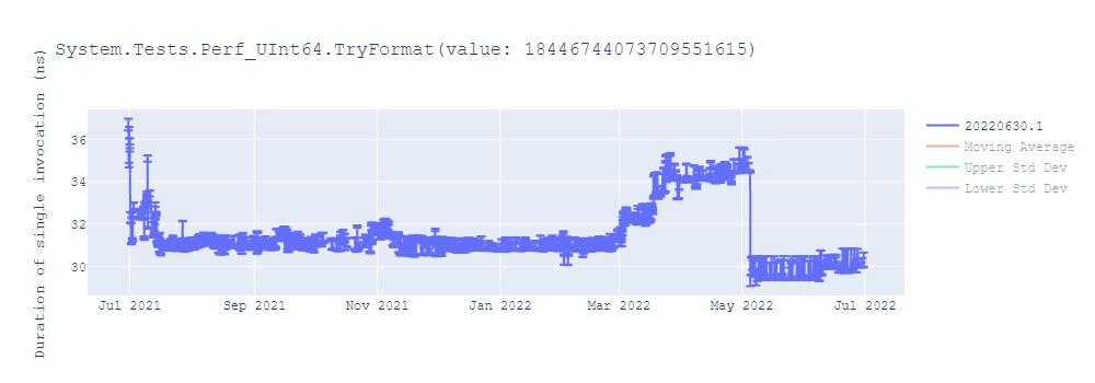 graph