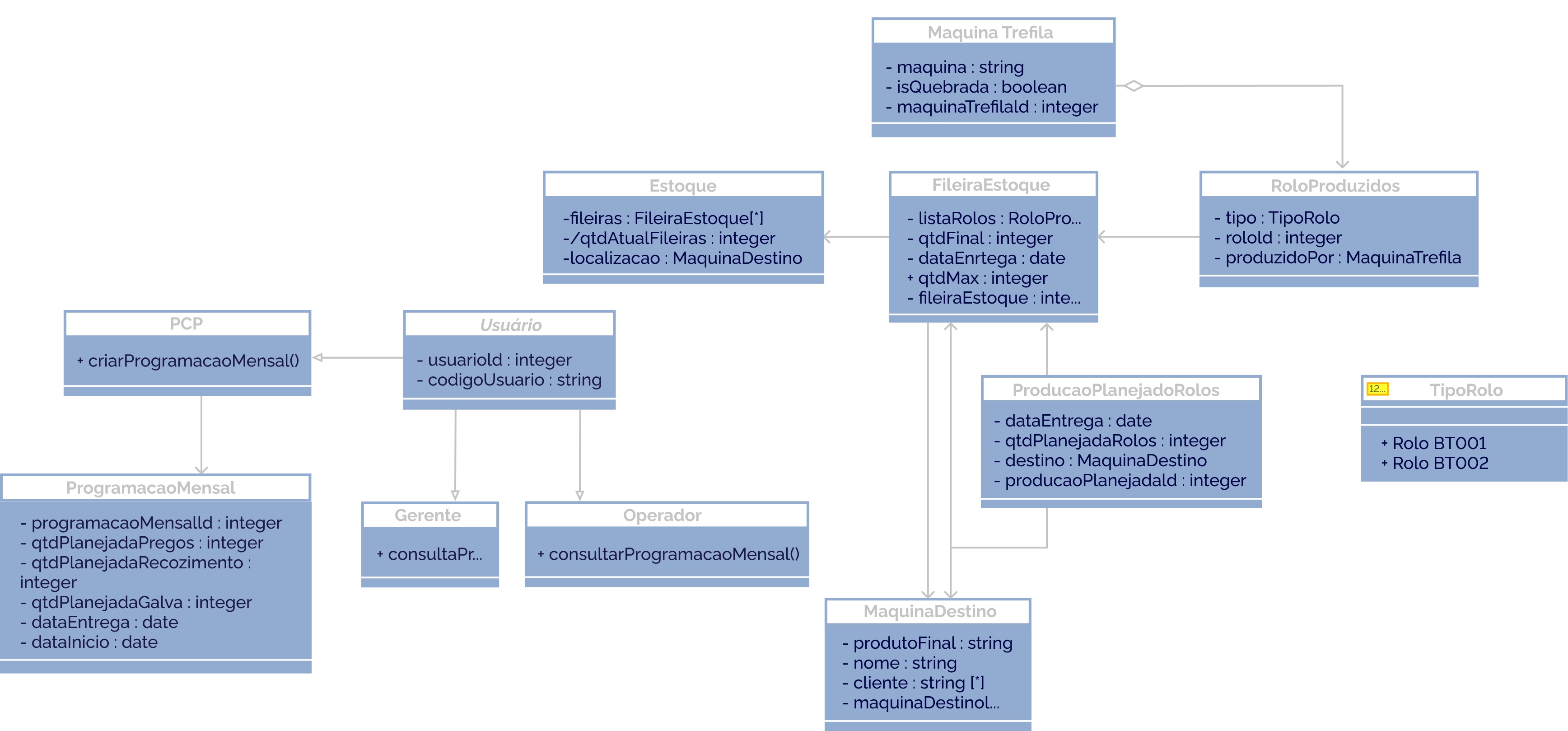 Diagrama de classes