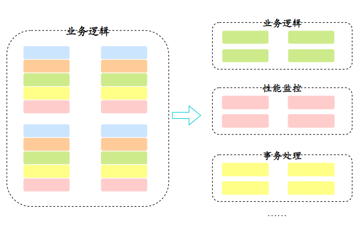 横向抽取