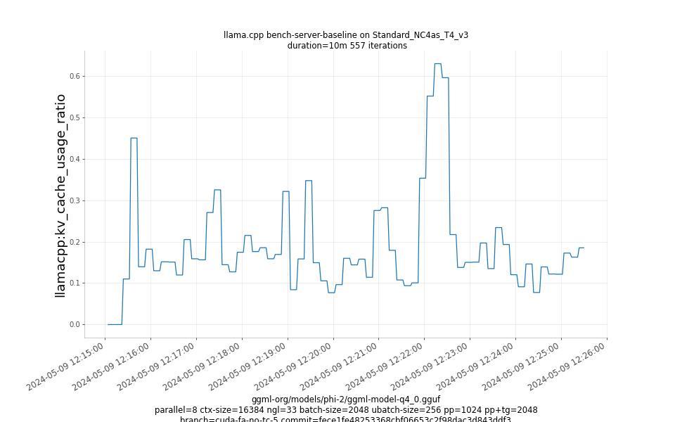 kv_cache_usage_ratio