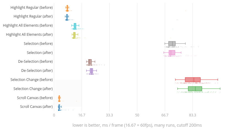 (Chart1)