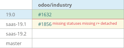 Pull request status dashboard