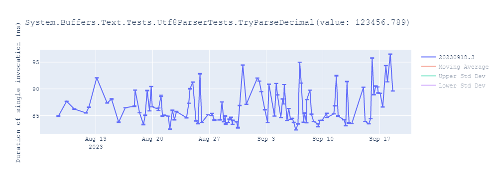 graph