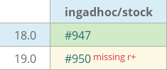 Pull request status dashboard