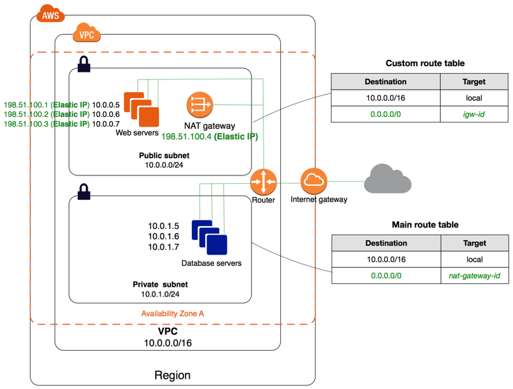 nat-gateway-diagram.png