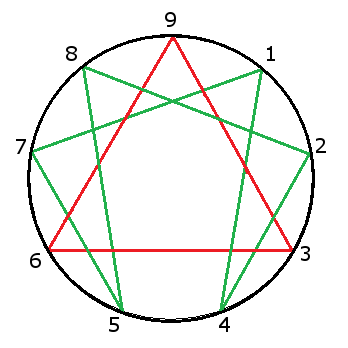 Enneagram.svg