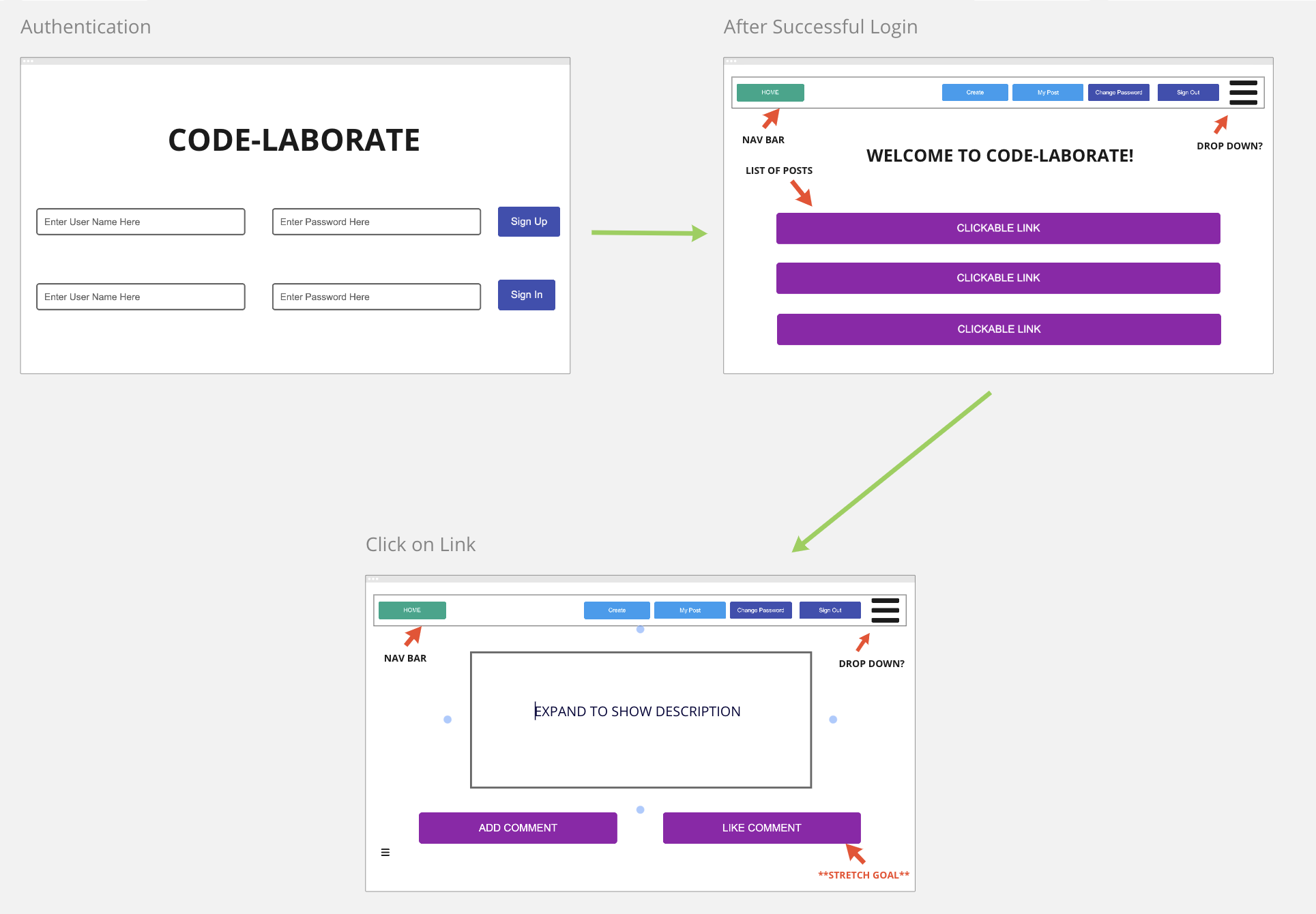 Wireframes