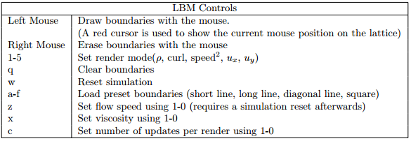 controls