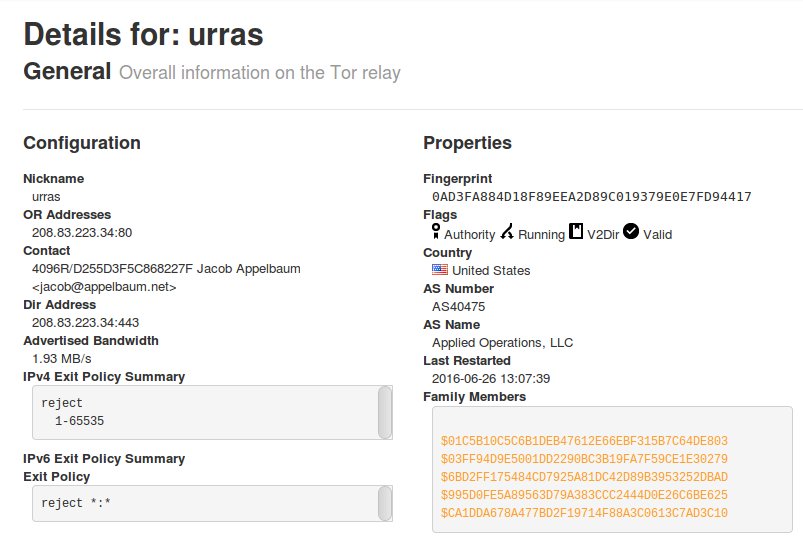 info on urras directory authority