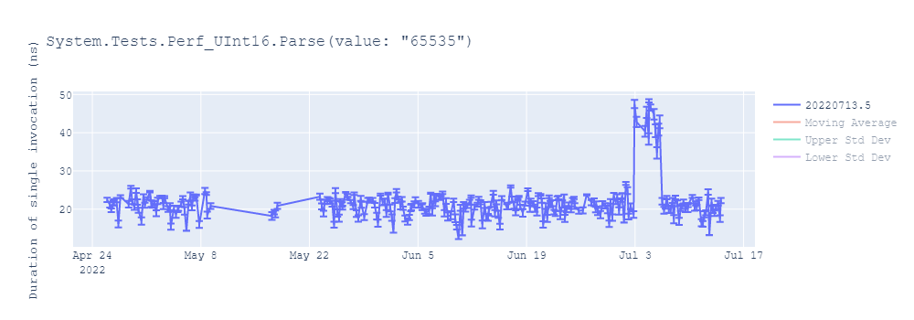 graph