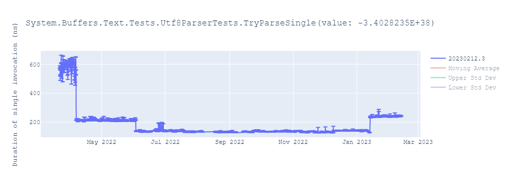 graph