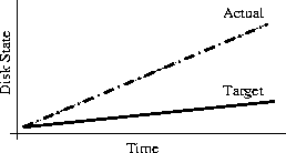 Lisa 2002, Figure 1