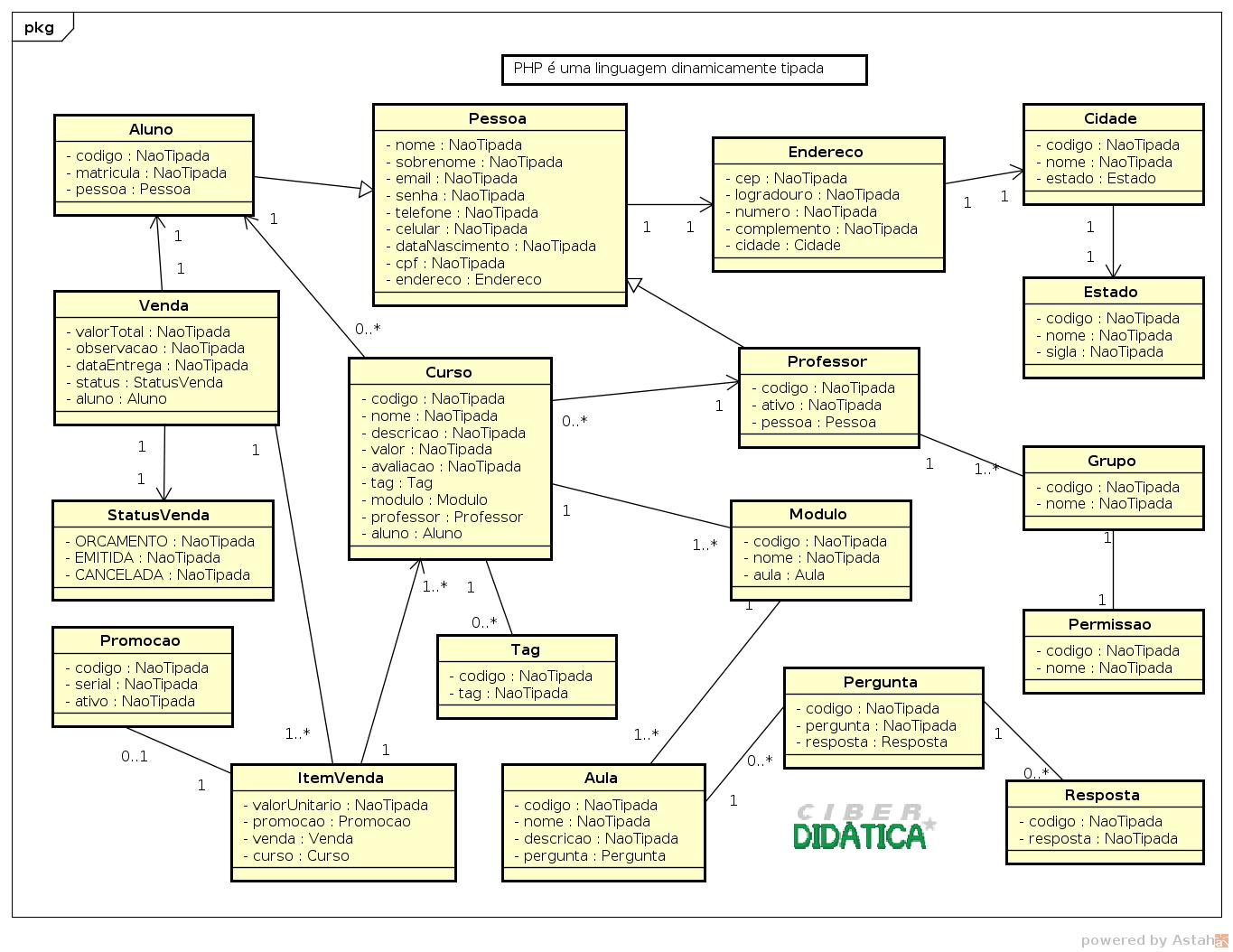 Diagrama de classe