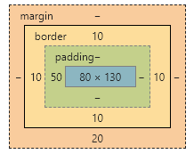 border-box