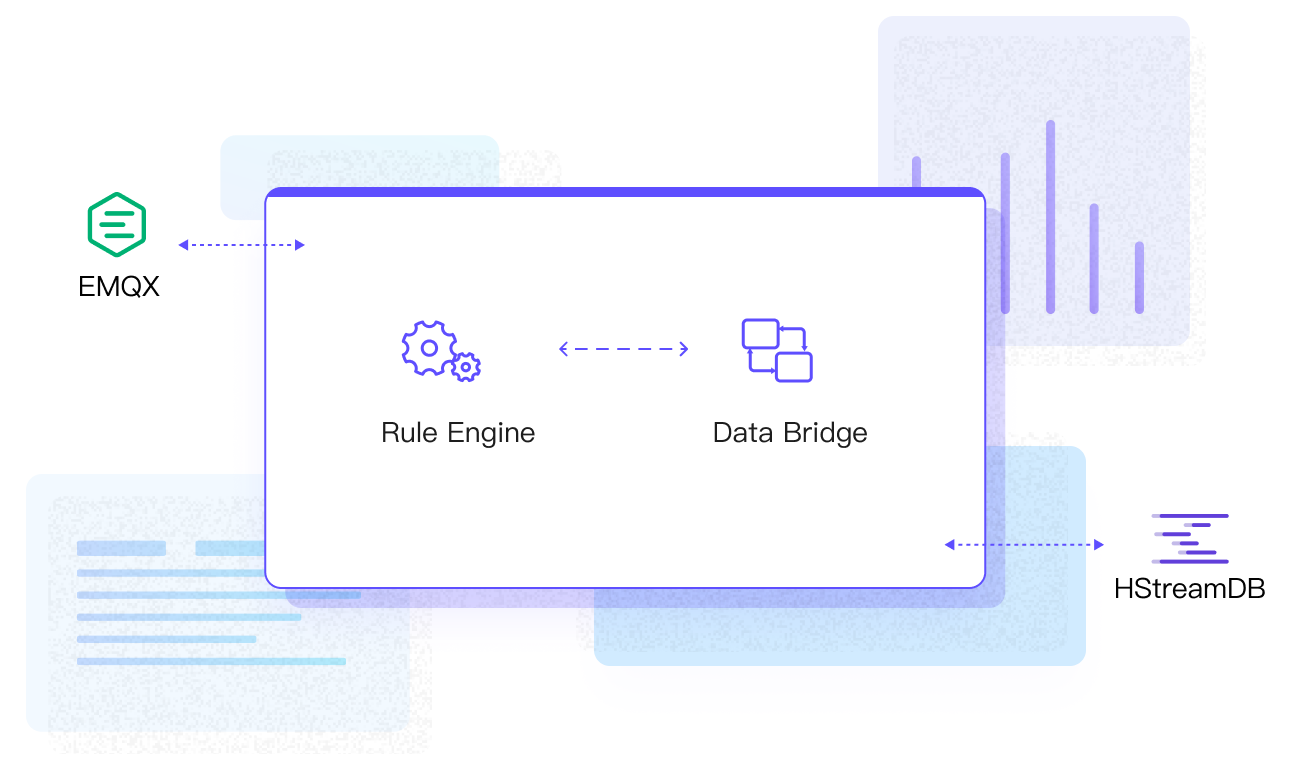 MQTT to HStreamDB