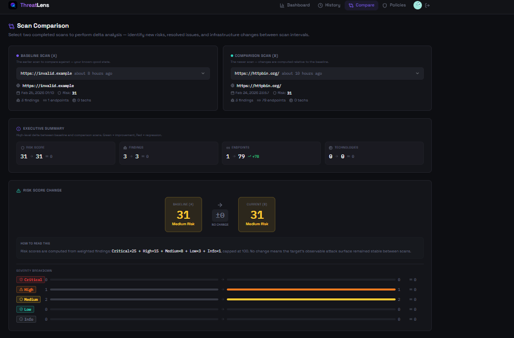 Scan Comparison — Executive Summary & Risk Score