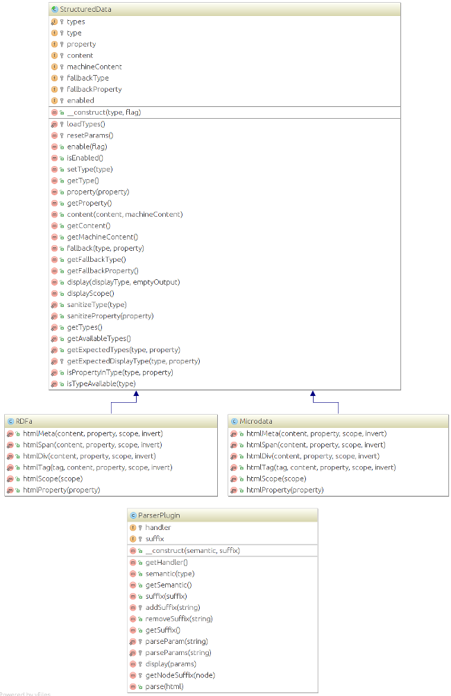 Class Diagram