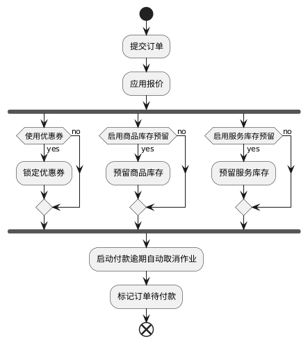 活动图-下单