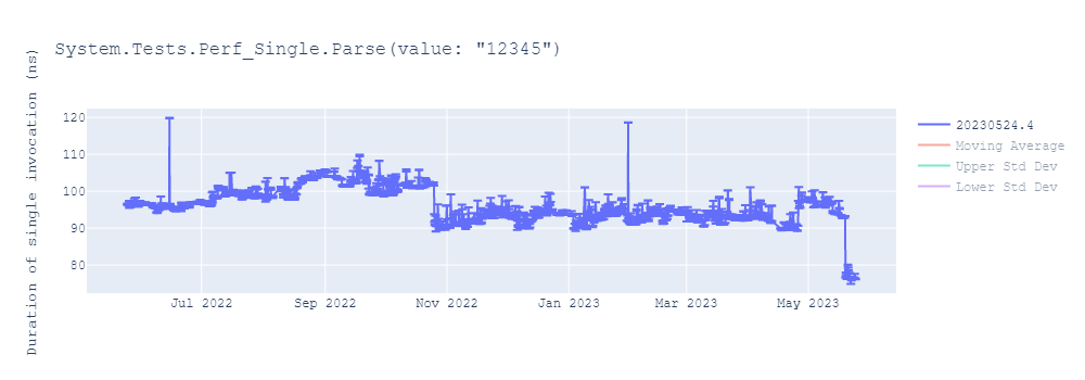 graph