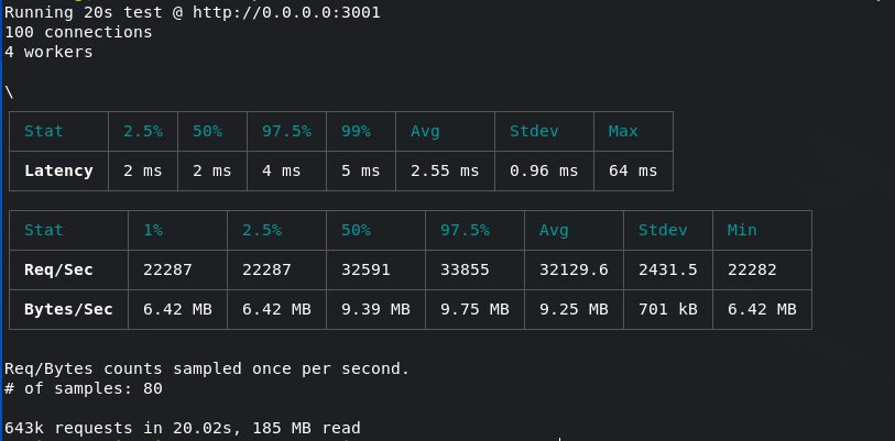 Benchmark