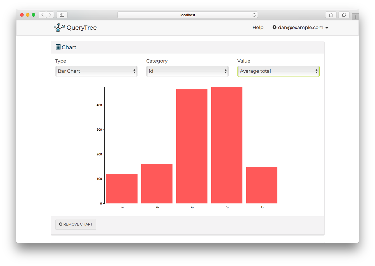 The QueryTree report chart panel